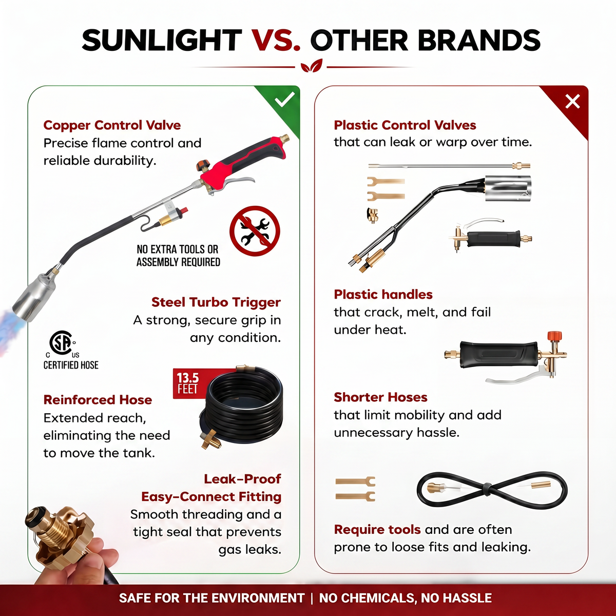 Sunlight Labs Propane Torch
