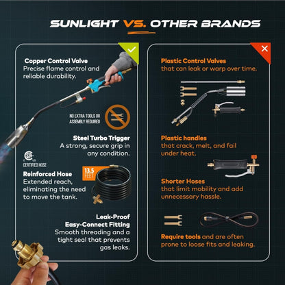 Sunlight Labs Propane Torch